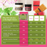 Deluxe Lip Balm Kit